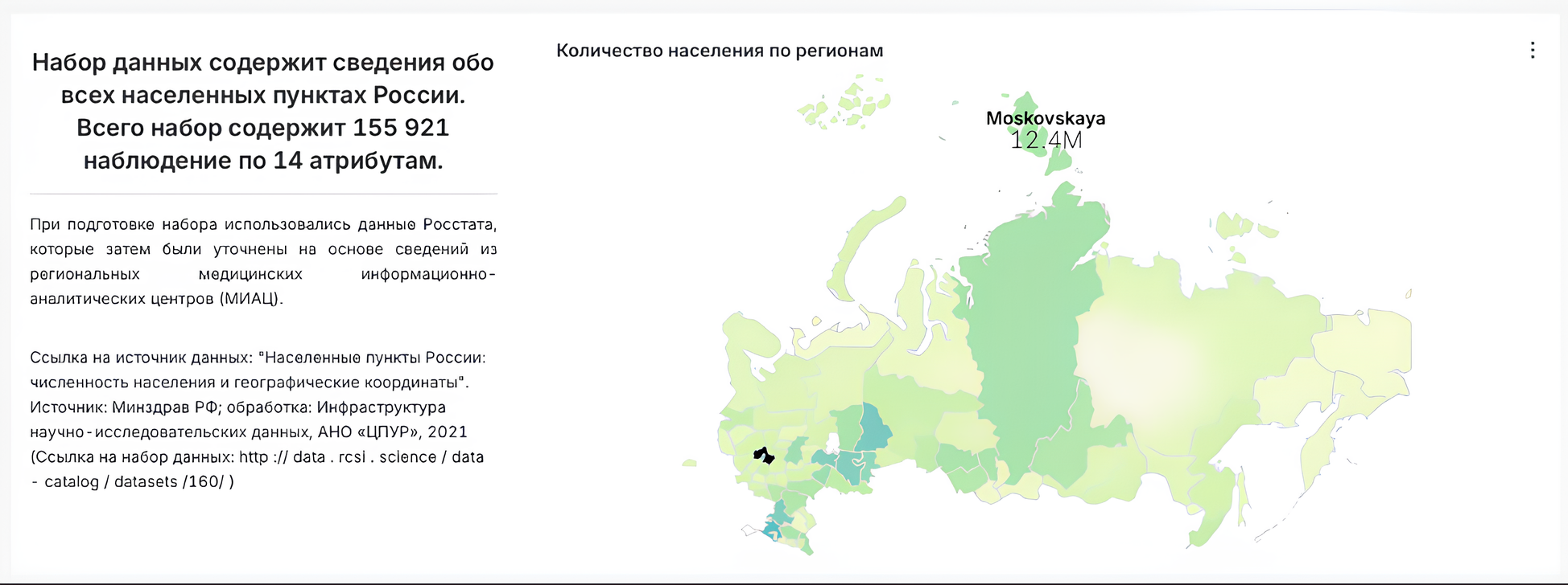 Анализ демографии городов России по данным переписи 2021 года