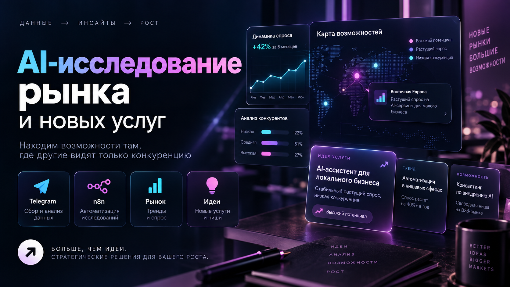 AI-система для исследования рынка и поиска новых услуг