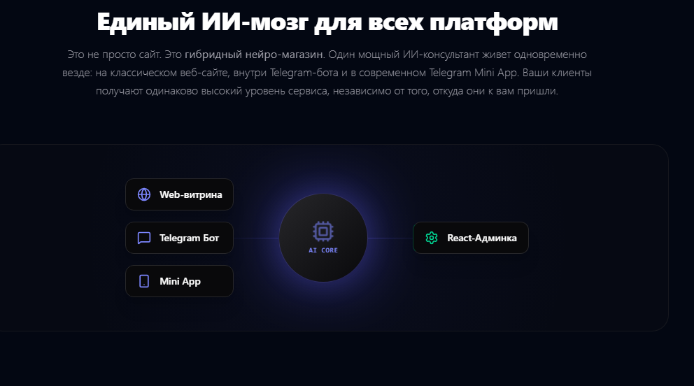 Разработаю кроссплатформенный интернет-магазин с ИИ-консультантом