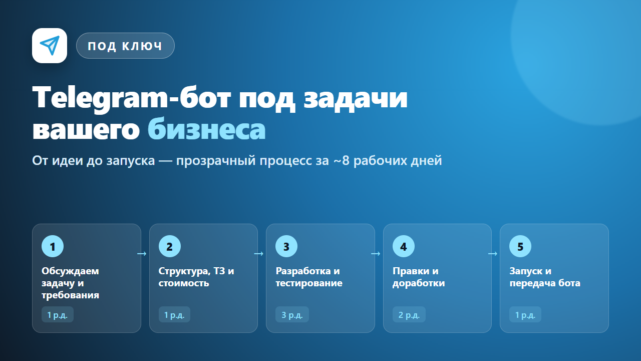 Разработаю Telegram-бота с онлайн-оплатой для вашего бизнеса