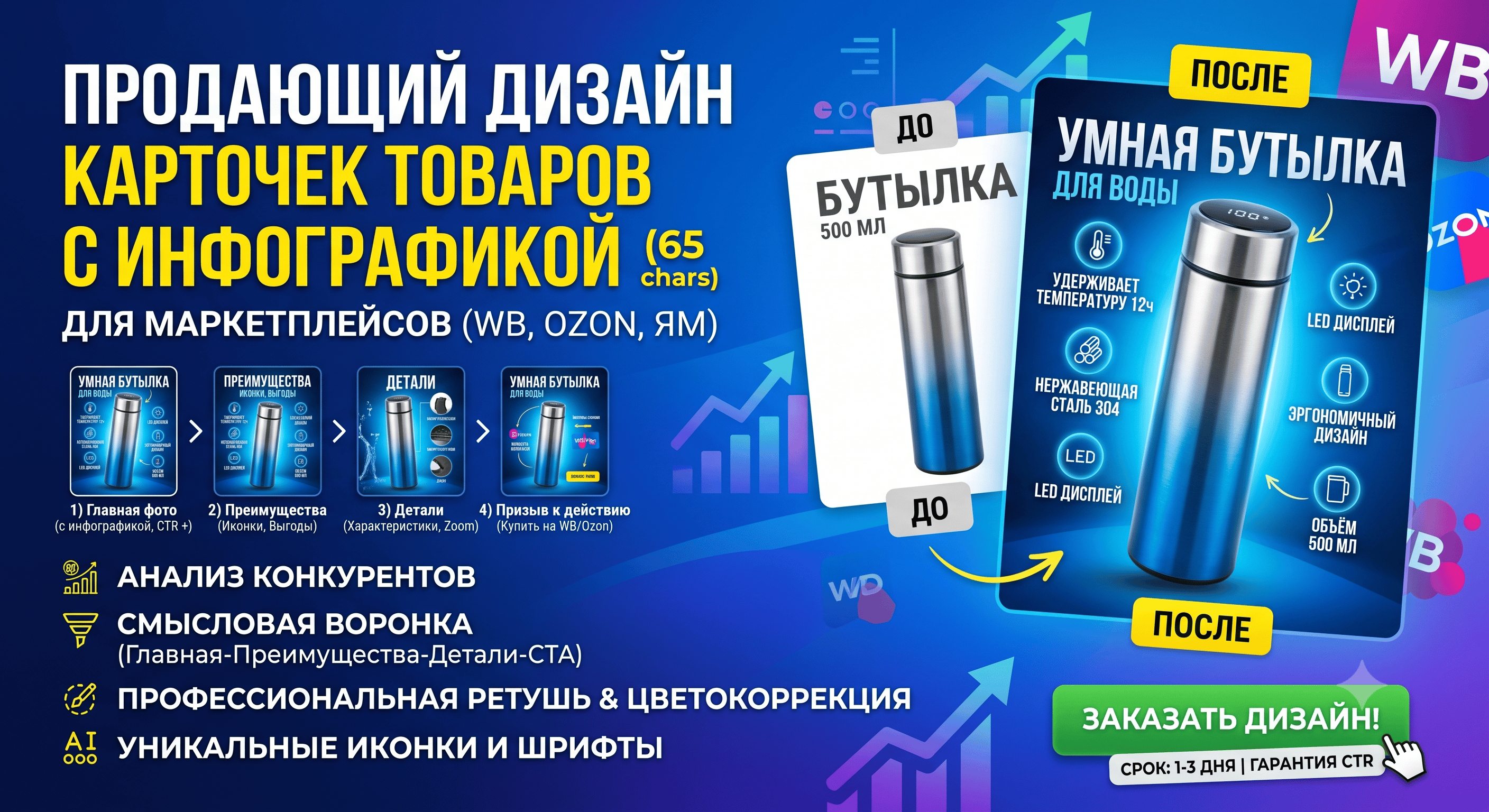 Создам продающий дизайн карточек товаров с инфографикой для маркетплейсов