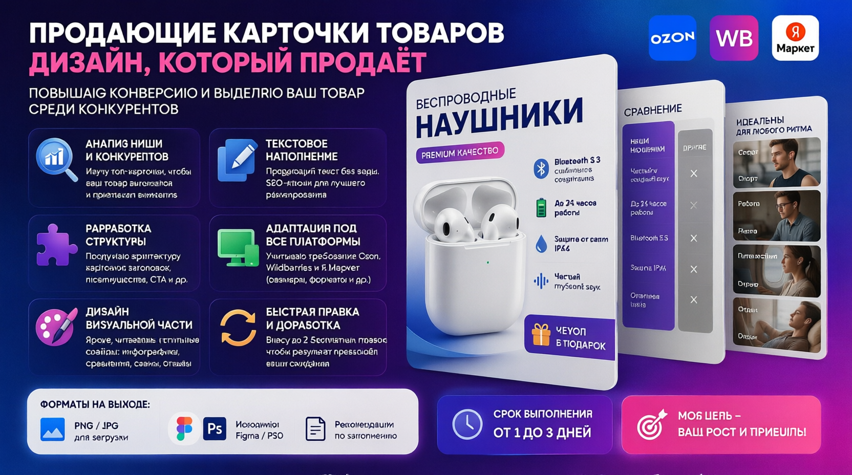 Создам дизайн и текст карточки…