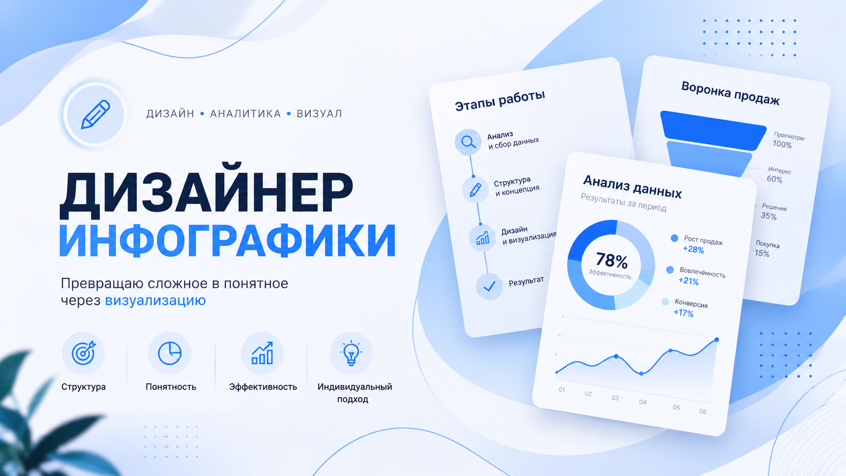 Создам инфографику (карточку) товара для маркетплейсов