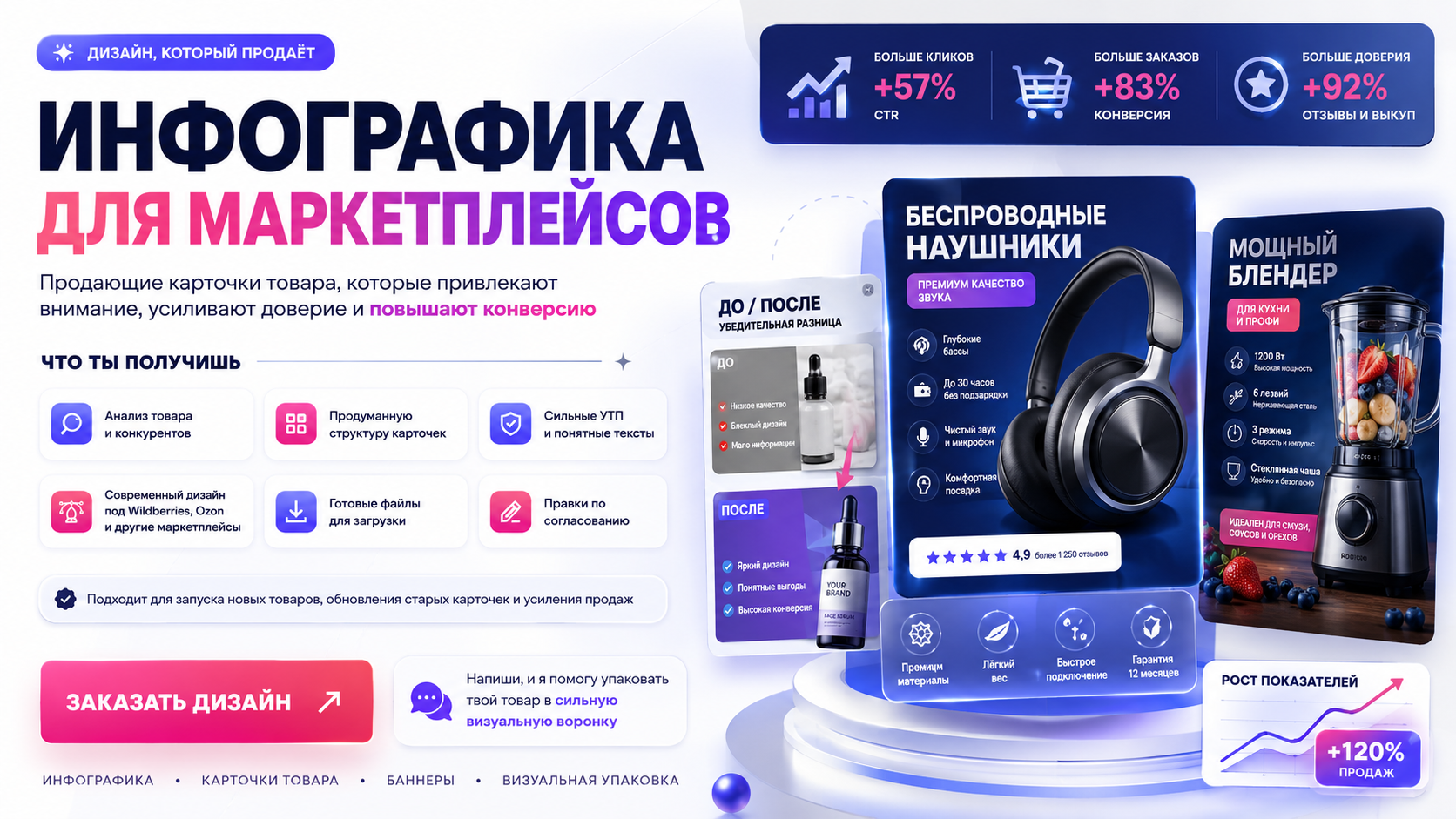 Разработаю карточки товара для маркетплейсов по вашим требованиям