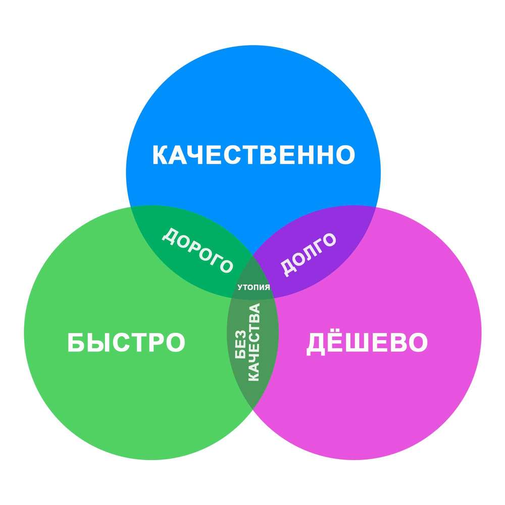 Создам качественные карточки товаров для маркетплейсов