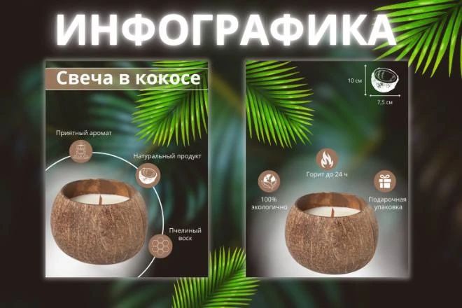 Сделаю дизайн карточки товара для маркетплейсов за 1 день