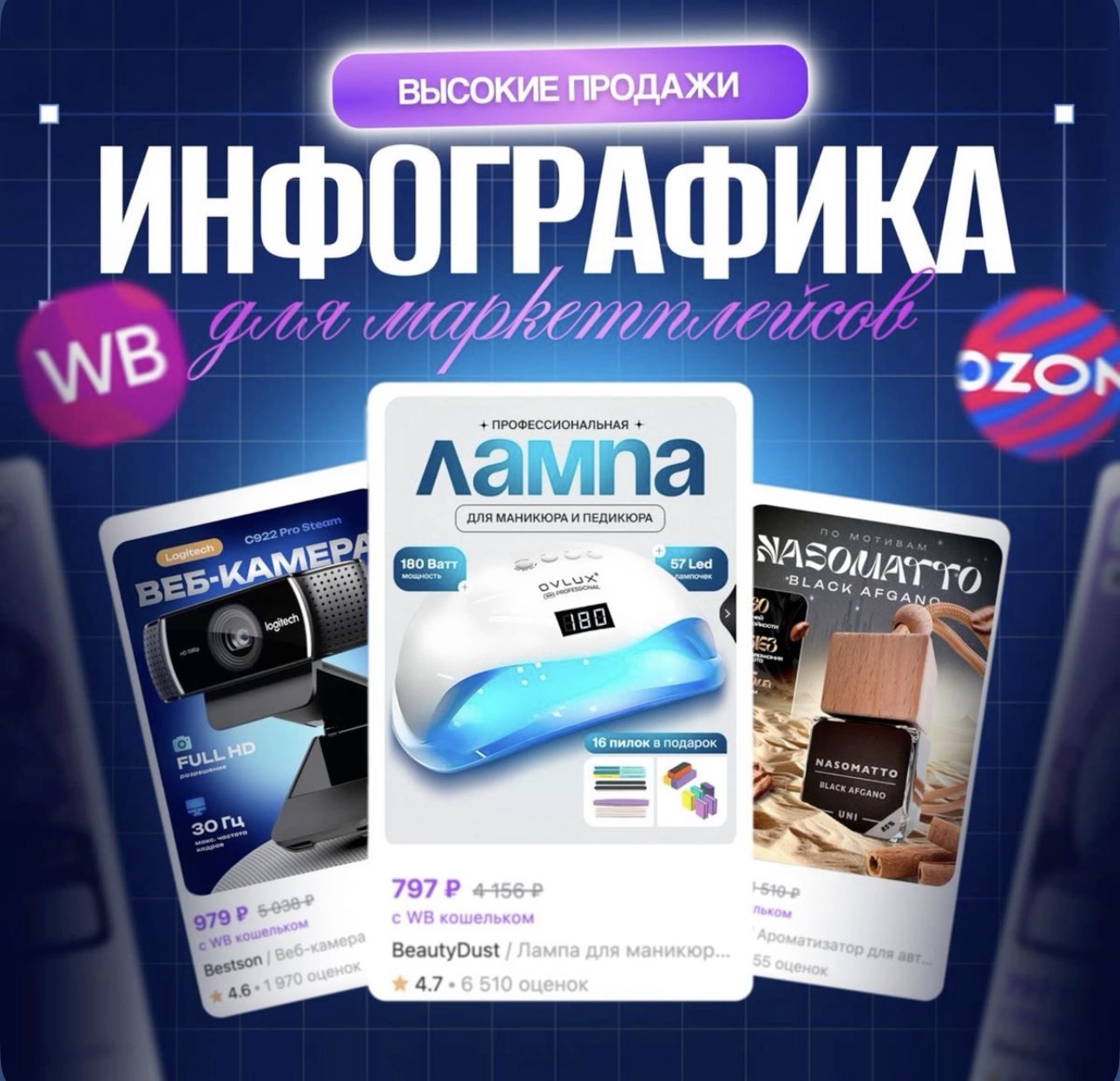 Создам стильный дизайн карточек товаров для маркетплейсов
