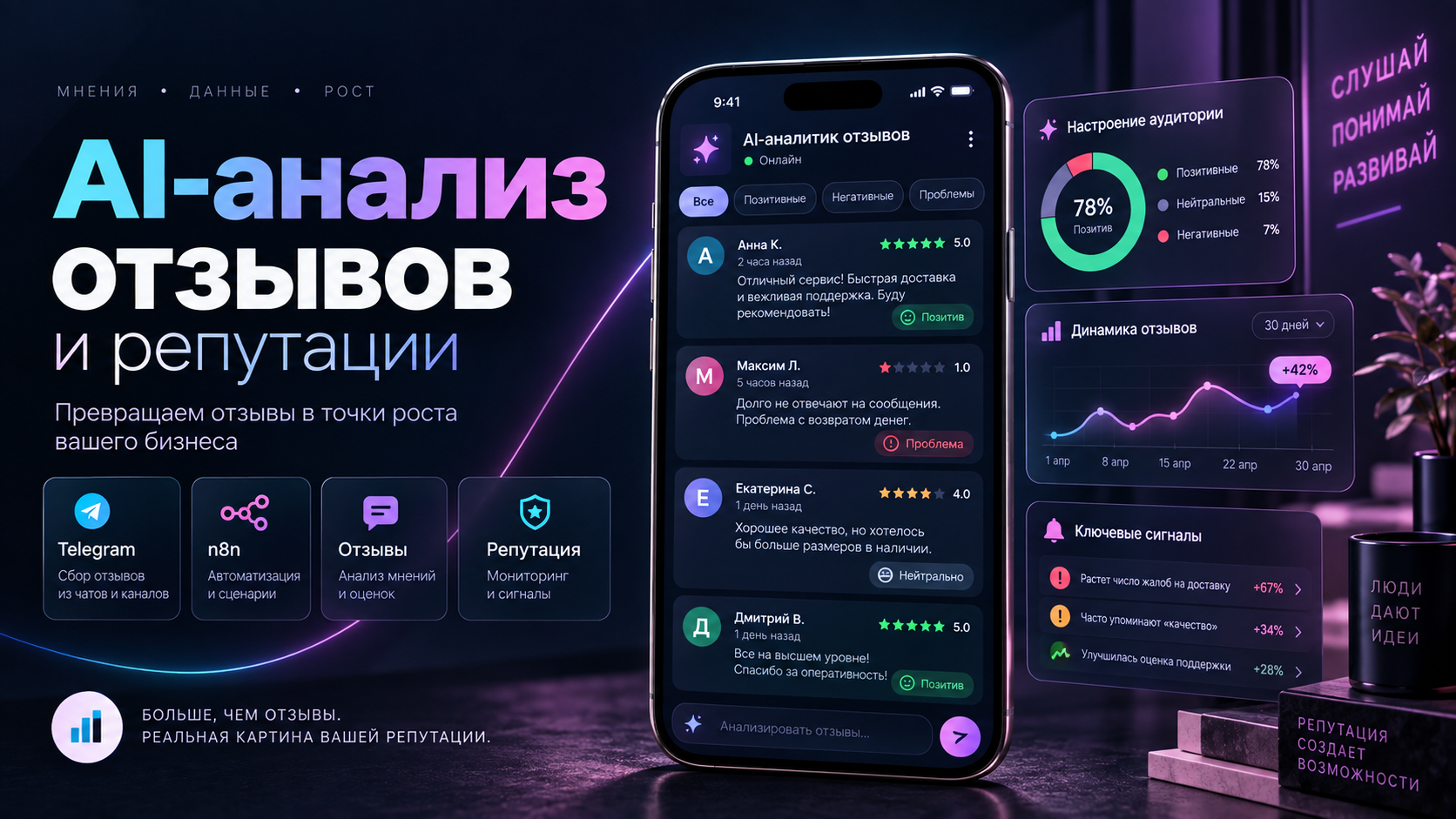 AI-аналитика отзывов и репутации для бизнеса