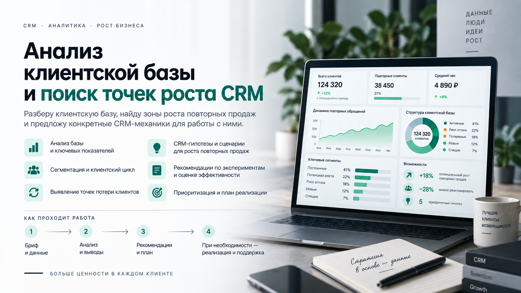 Анализ клиентской базы и поиск точек роста CRM