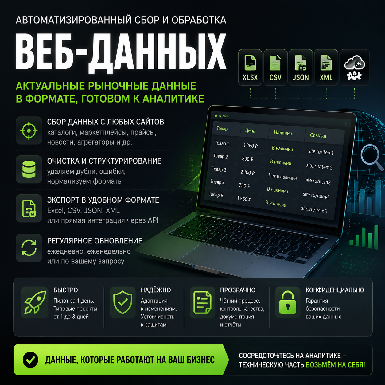 Актуальные рыночные данные в формате, готовом к аналитике