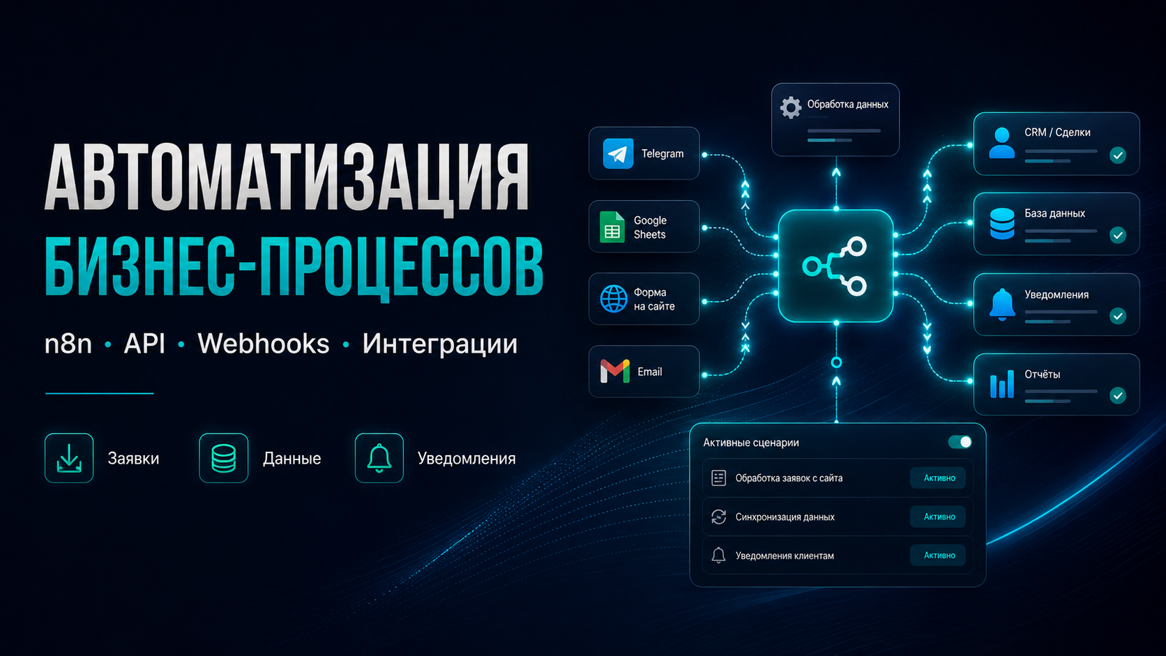 Автоматизация бизнес-процессов с помощью n8n и API