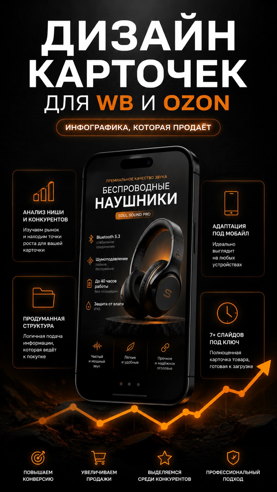 Создам дизайн карточек товаров для Wildberries и Ozon