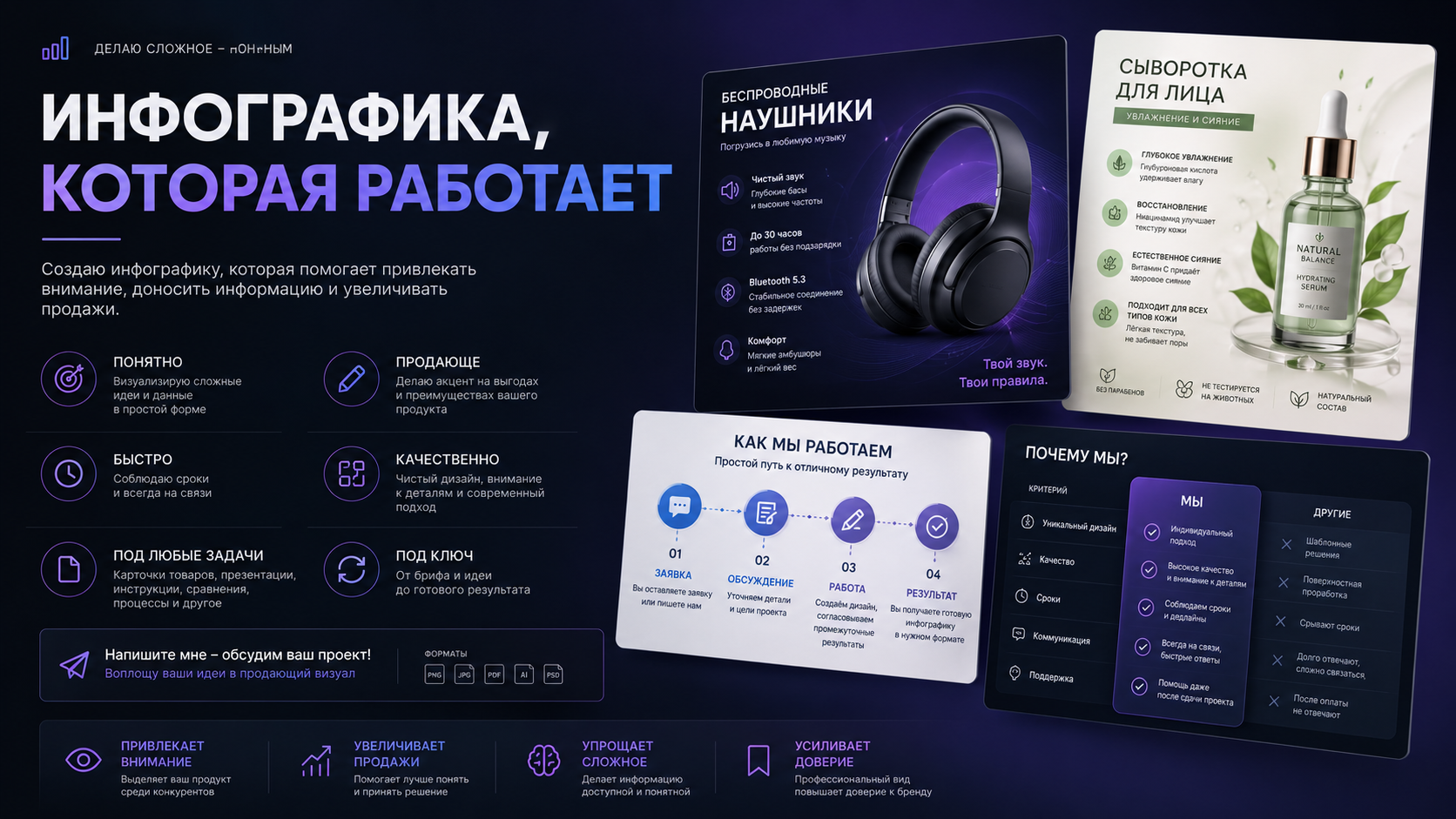 Инфографика для маркетплейсов: карточки товаров, анимация и дополнительные опции