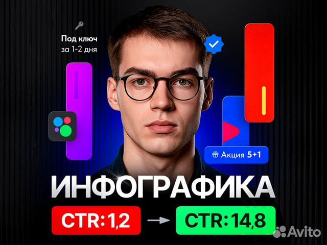 Разработаю дизайн карточки товара для маркетплейса