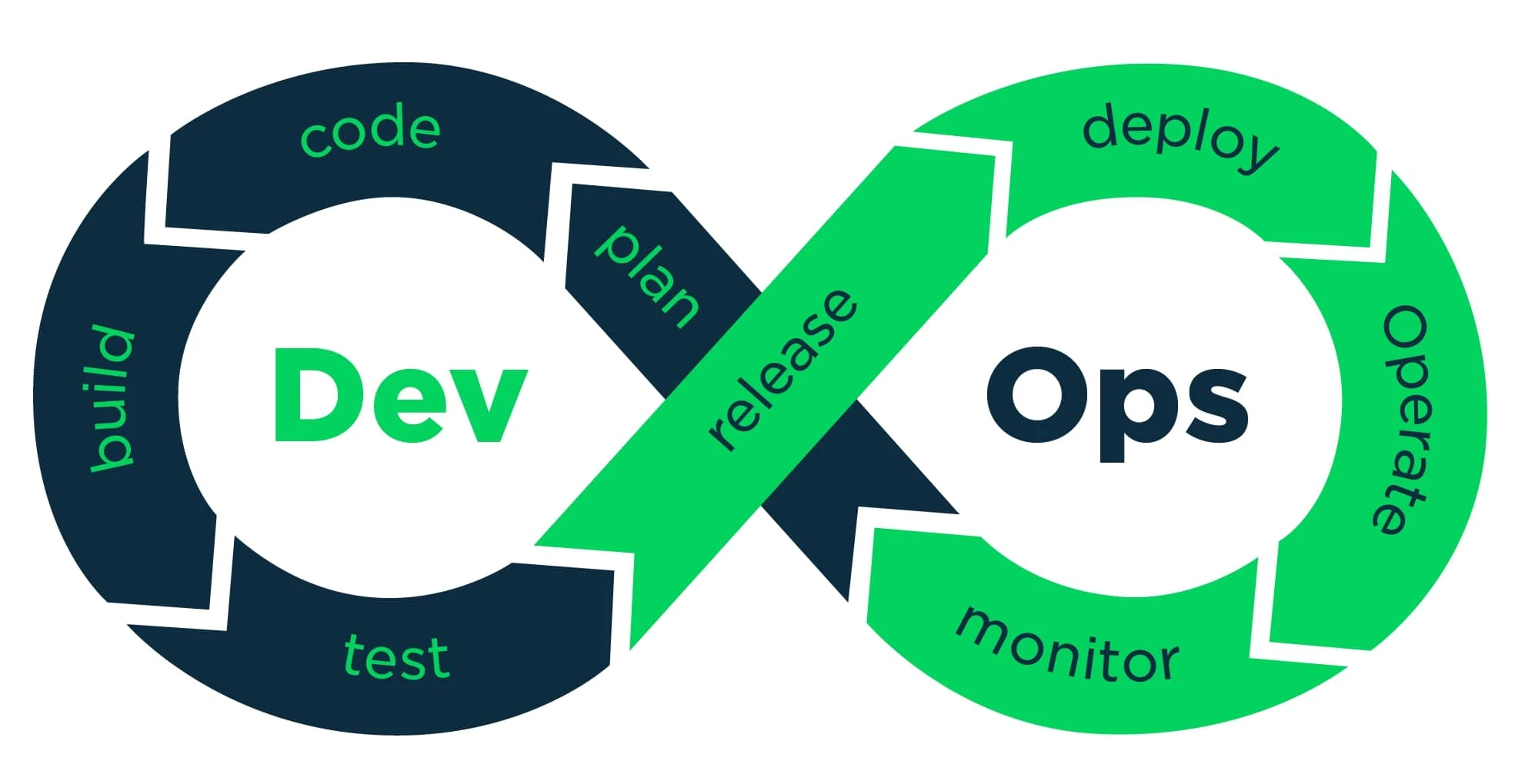 Lead full-stack developer — Антон на FreelanceSpace