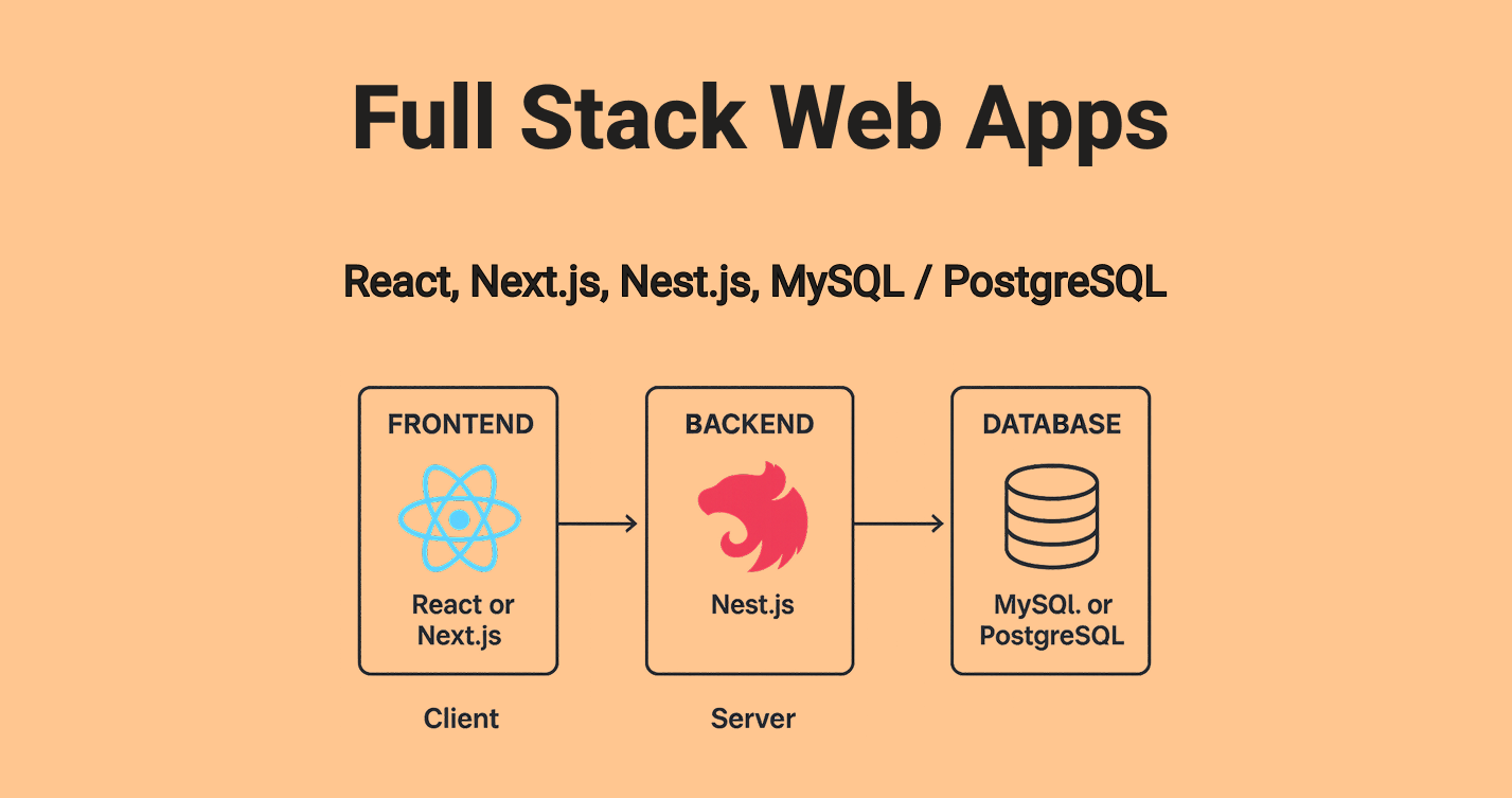Разработка микросервисных приложений для бизнеса.