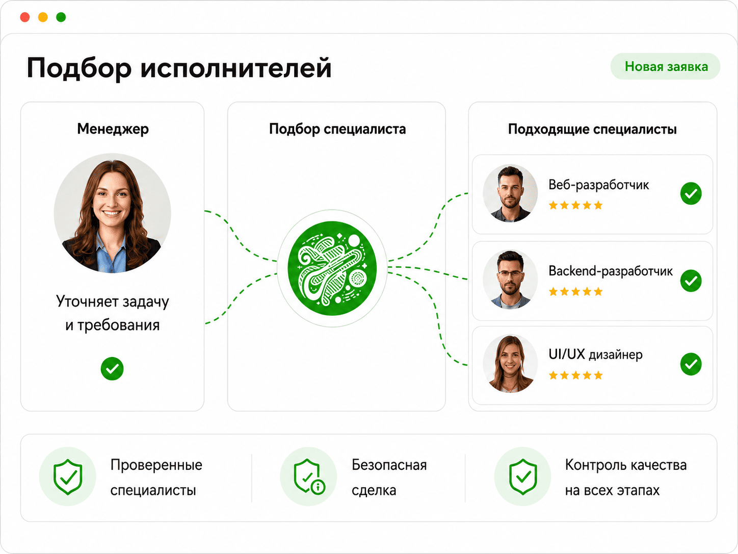 Подбор исполнителей FreelanceSpace
