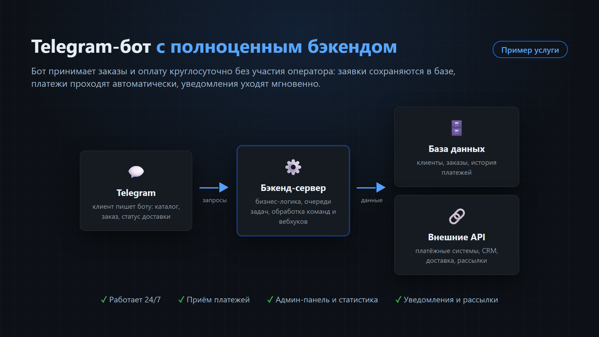 Разработка надежного Backend серверная логика, базы данных, API